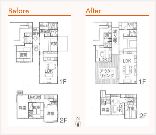 beforeAfter