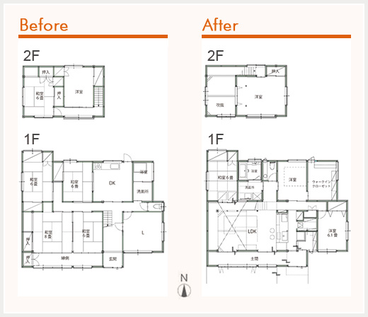 beforeAfter